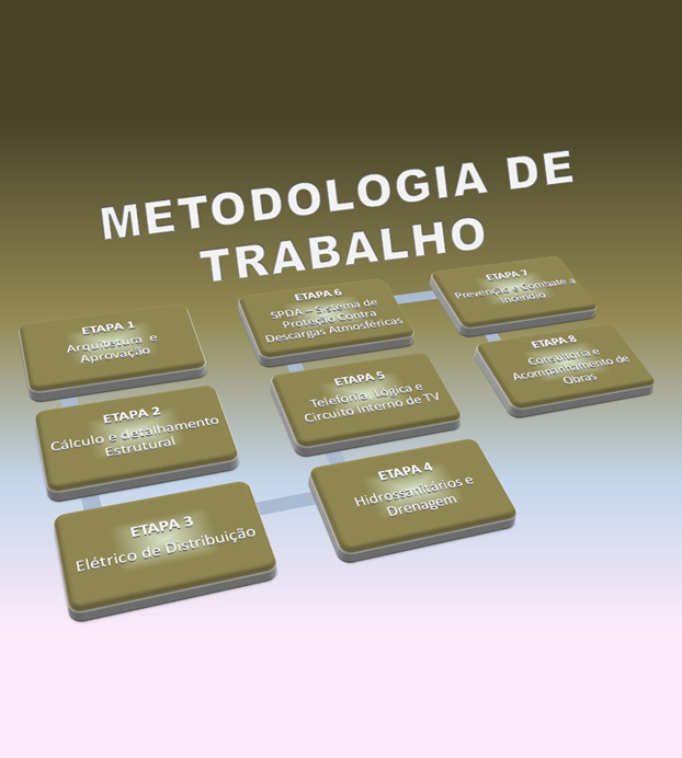 Metodologia de trabalho